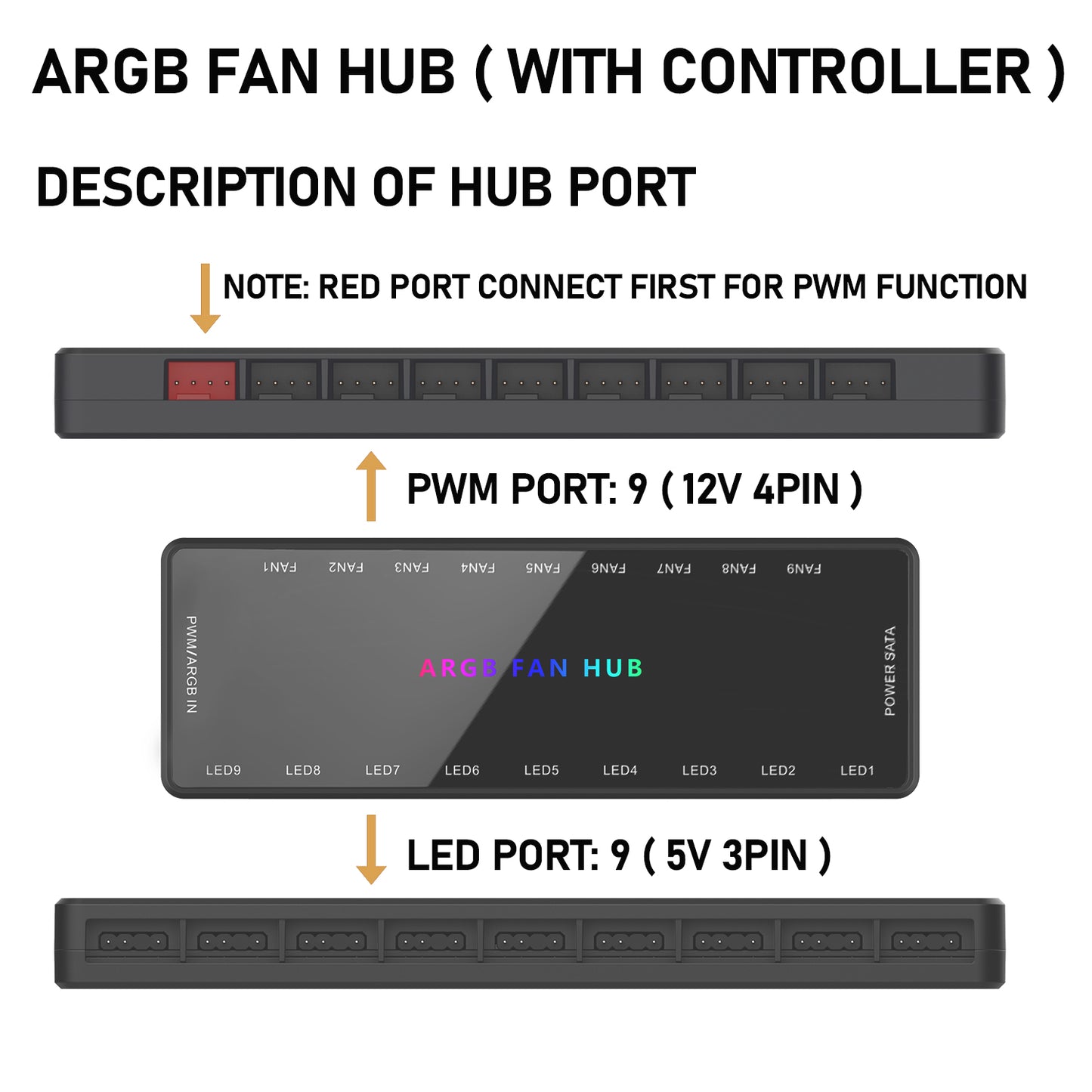 ARGB PWM Fan Hub, Addressable 5V 3PIN ARGB 12V 4Pin PWM 2-in-1 RGB Case Fan Hub with Controller and SATA Power Input, 9 Port for Fans and 9 Port for LEDs,Support 9 Computer CPU ARGB PWM Fans Splitter