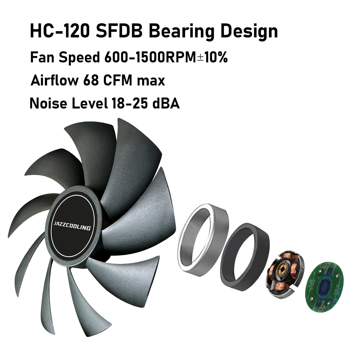 PWM Fan 3Pack 120mm PC Fans, HC-120 High Performance 12V-4PIN Fan with PWM, Quiet 1,500RPM up to 68CFM High Airflow pc Fan, SFDB Bering 120mm Fan, Computer case Fans for Air and Liquid Cooler