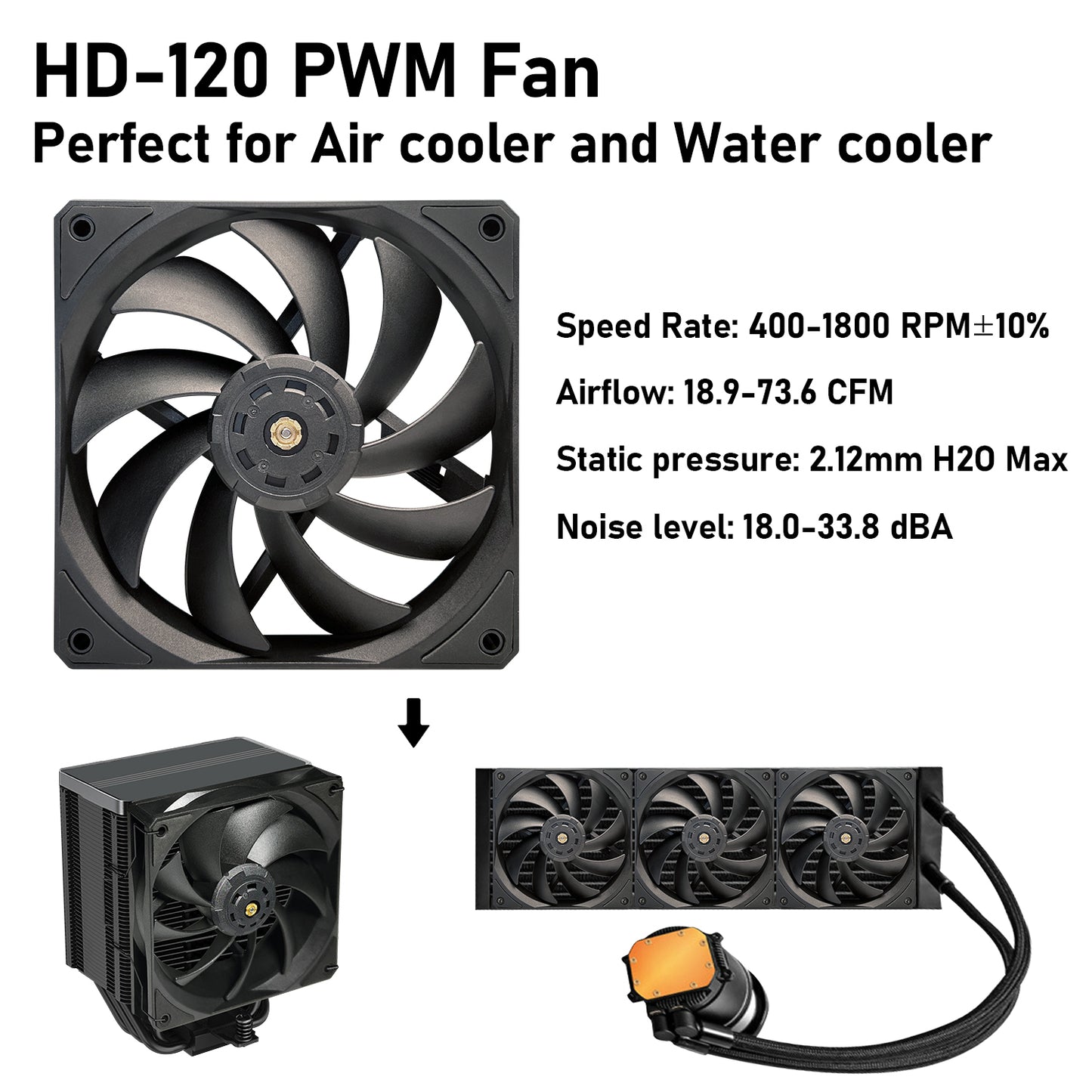 JAZZCOOLING PWM PC Fans, 120mm Fans,High Performance 12V-4PIN PWM Fans,HE-120 3 Pack 120mm Fan with FDB Bearing 400-1,80RPM 73.6CFM - Low Noise Computer Fans for PC Case, Radiator, and CPU Cooling