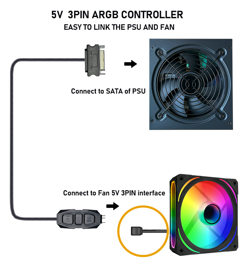 ARGB Controller Kit for PC RGB Case Fans, ARGB Splitter, SATA Power RGB Fan Controller, Computer ARGB Fans Hub Control RGB and Single Light Effect, 14 Key Remote Control Switch Colors RGB Fan hub
