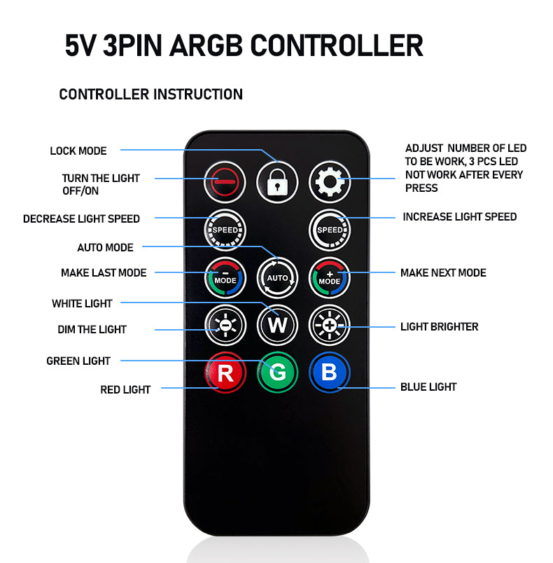 ARGB Controller Kit for PC RGB Case Fans, ARGB Splitter, SATA Power RGB Fan Controller, Computer ARGB Fans Hub Control RGB and Single Light Effect, 14 Key Remote Control Switch Colors RGB Fan hub
